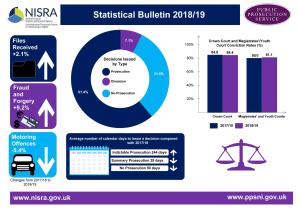 Infrgraphic for PPS statistical bulletin 2018-19